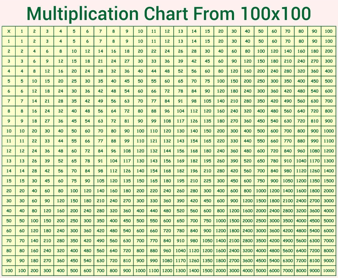 Multiplication Chart 100X100 | Multiplication Chart pertaining to Free Printable Multiplication Chart 100X100