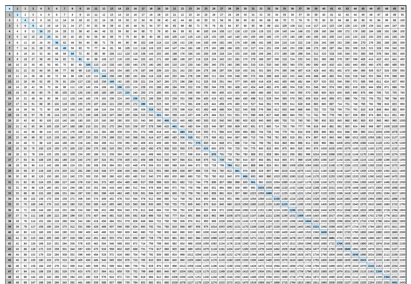 Multiplication Chart To 100 for Free Printable Multiplication Chart 100x100