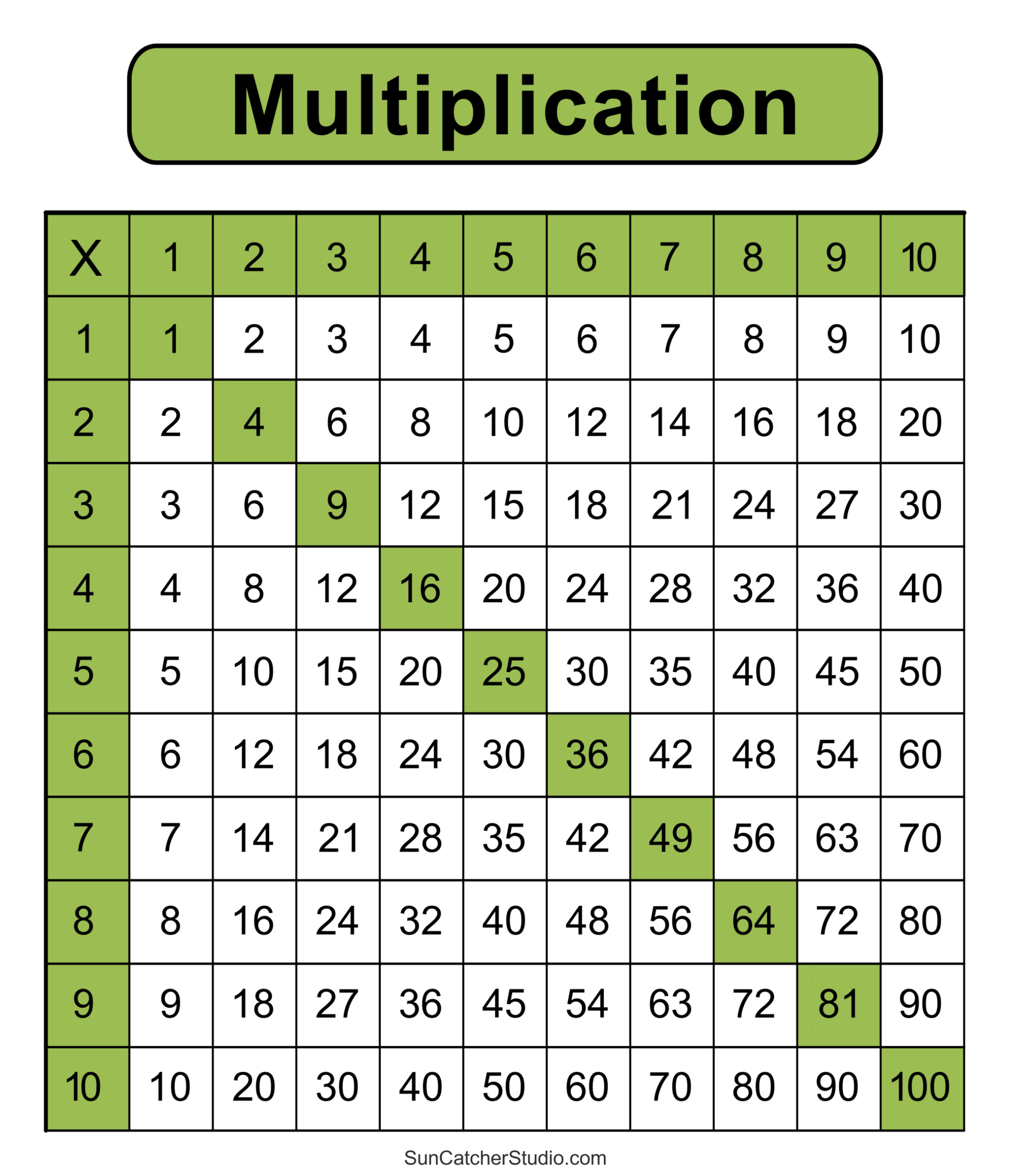 Multiplication Charts (Pdf): Free Printable Times Tables – Diy in Free Printable Math Multiplication Charts