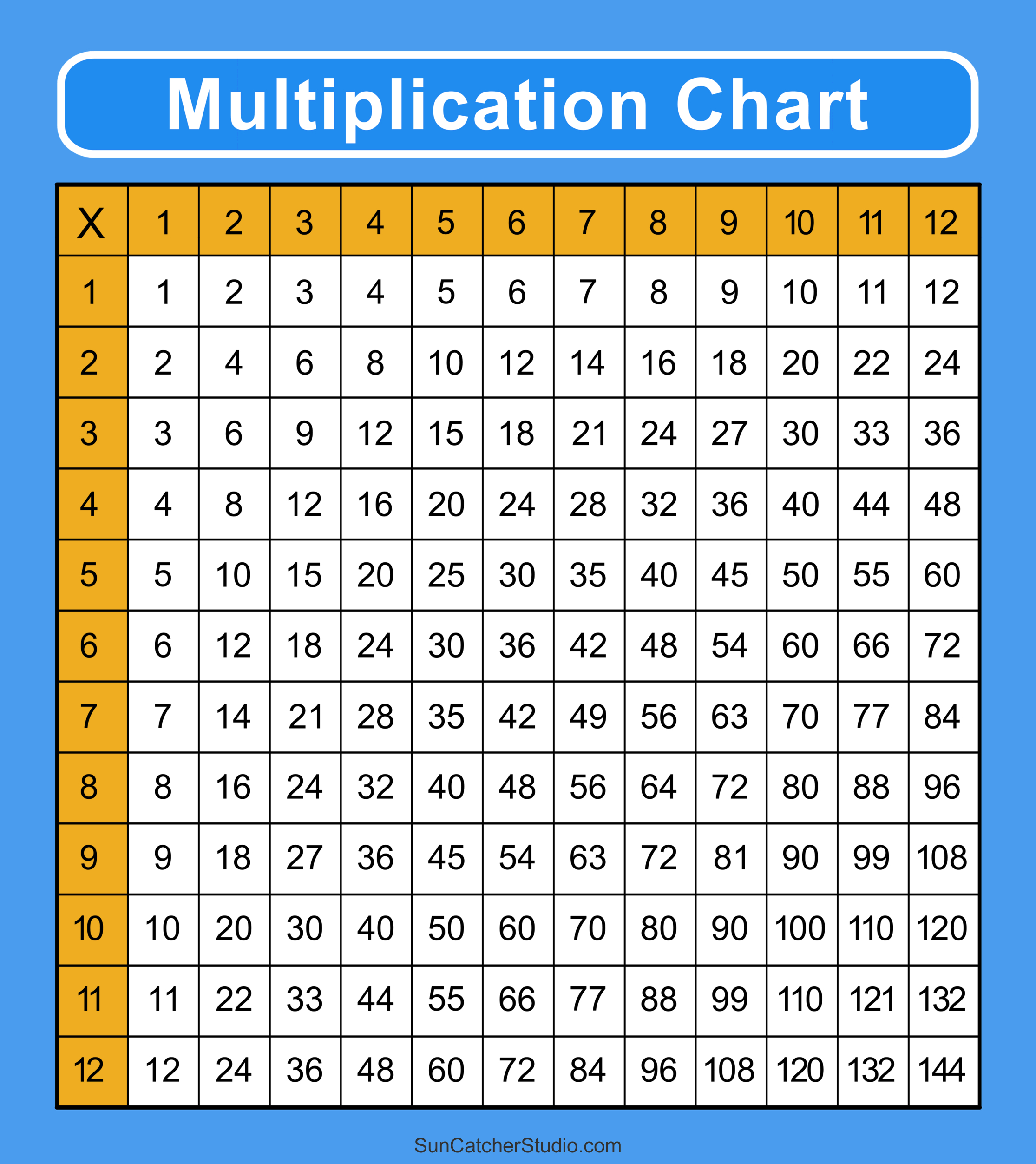 Multiplication Charts (Pdf): Free Printable Times Tables – Diy intended for Free Printable Multiplication Chart