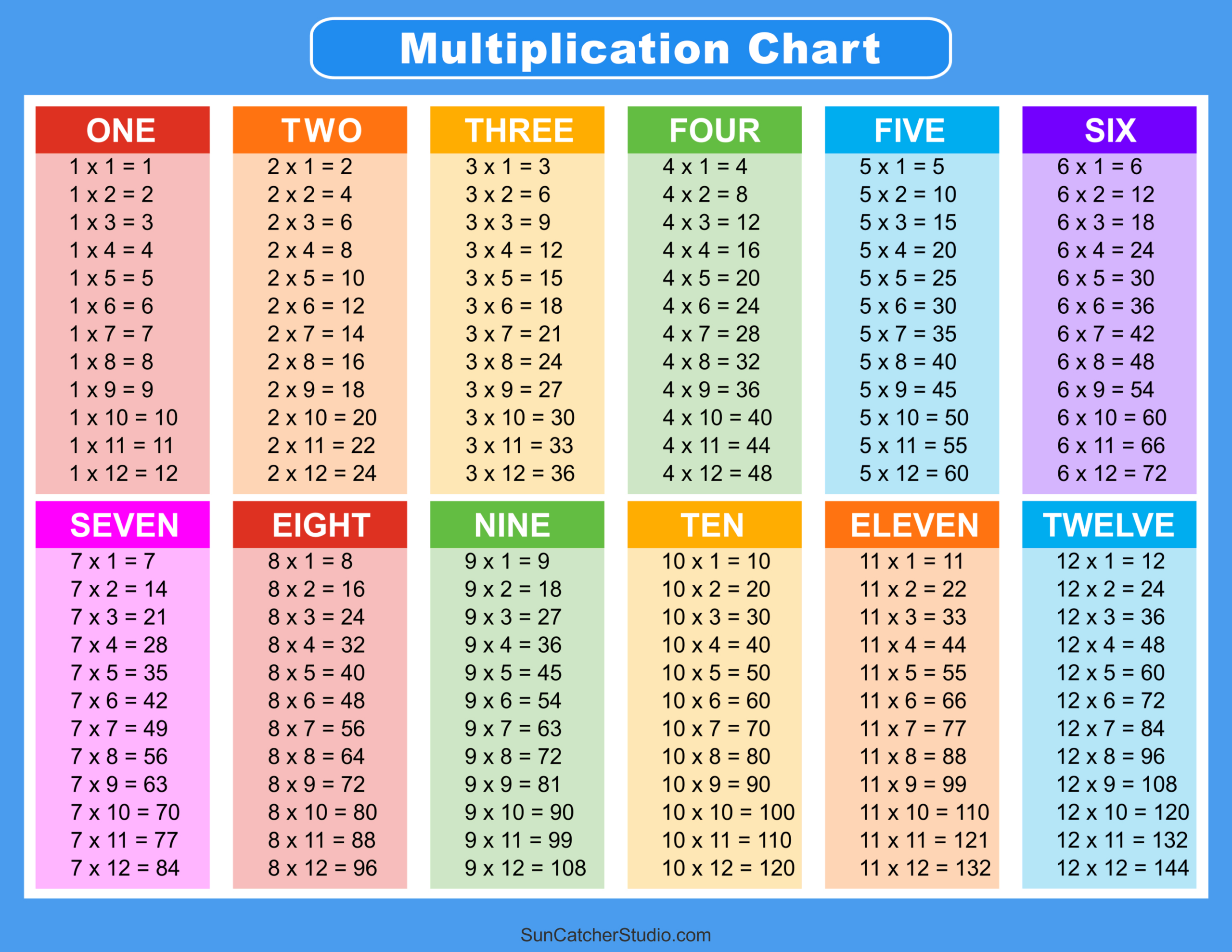 Multiplication Charts (Pdf): Free Printable Times Tables – Diy throughout Free Printable Multiplication Table