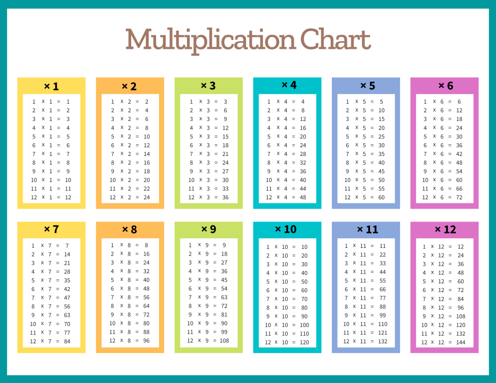 Multiplication Tables: Free Printable Pdf Templates throughout Multiplication Table Printable Free For Kids