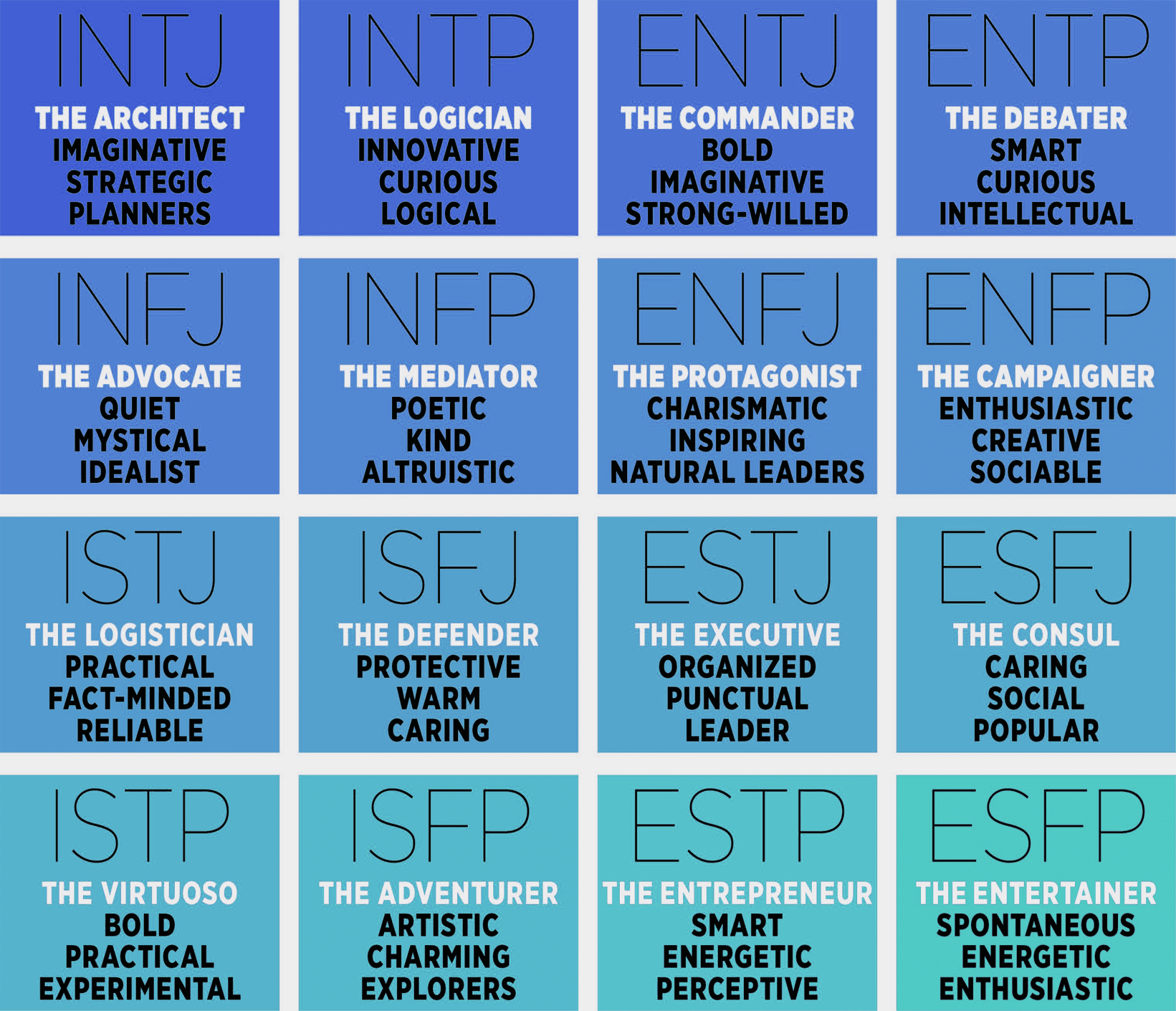 Myers Briggs Test (5 Mins) [Mbti Quiz Information] - Practical intended for Myers Briggs Personality Test Free Online Printable