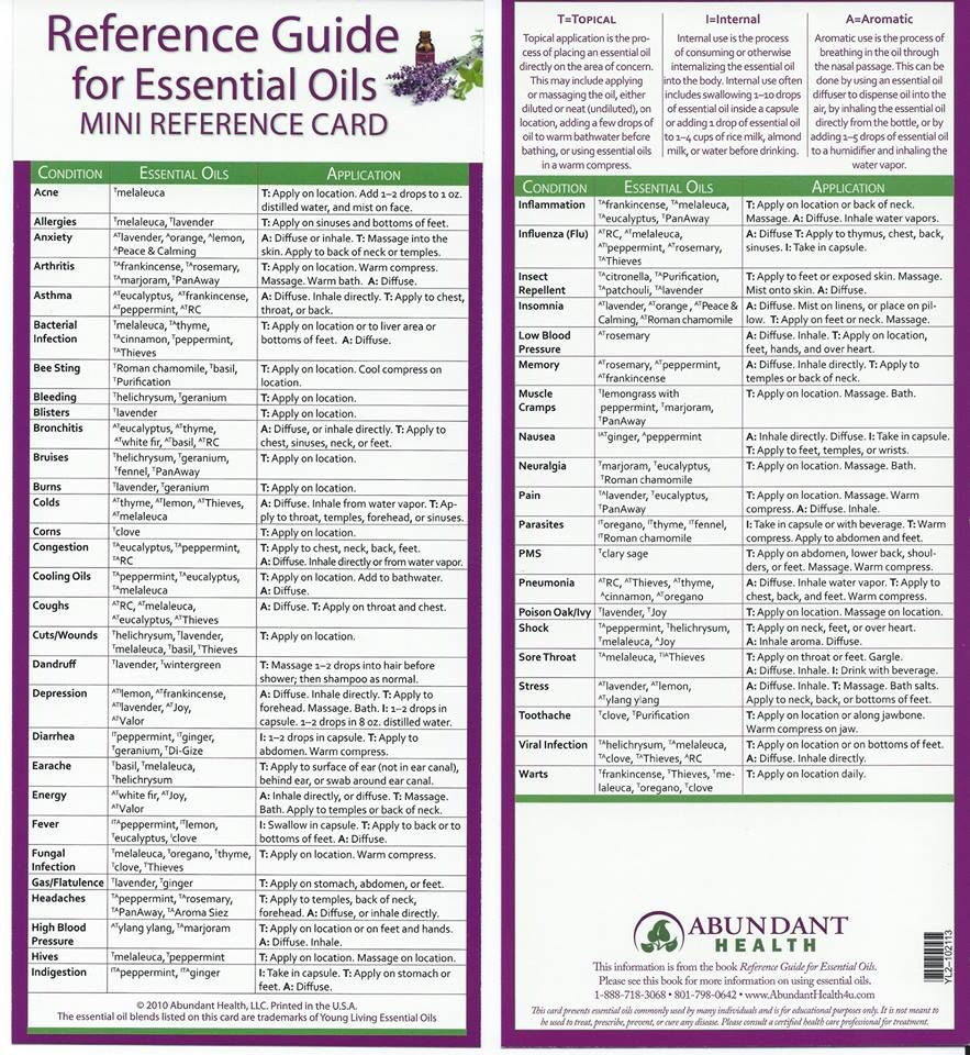 Oil Chart Cheat Sheet | Essential Oils Uses Chart, Essential Oils throughout Free Printable Aromatherapy Charts