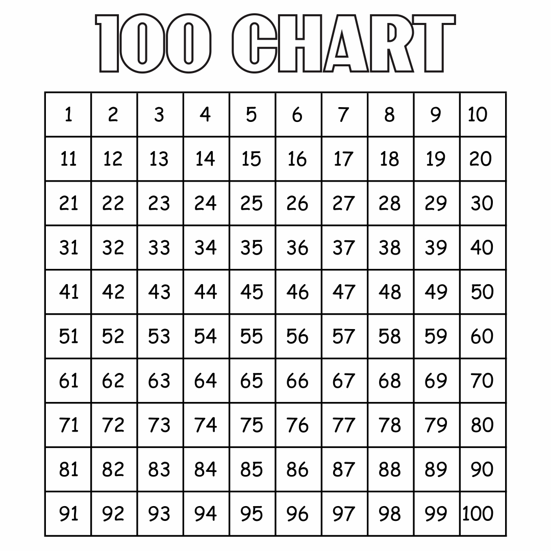 Printable 100 Chart | 100 Chart Printable, Hundreds Chart regarding Free Printable Hundreds Grid