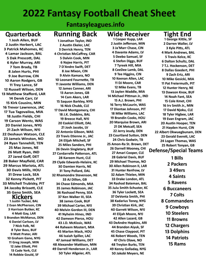 Printable 2022 Fantasy Football Cheat Sheet - Fantasy Leagues for Free Fantasy Cheat Sheet Printable