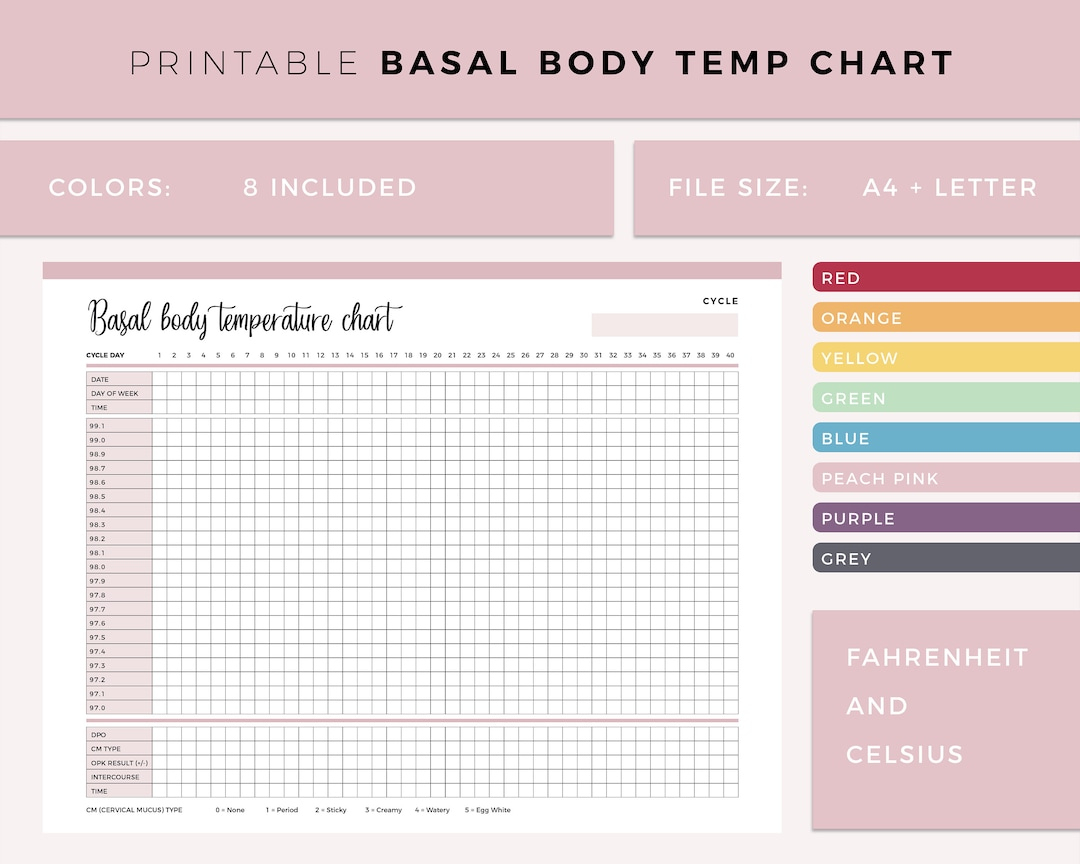 Printable Basal Body Temperature Chart, Ovulation Tracker, Bbt with Free Printable Fertility Chart