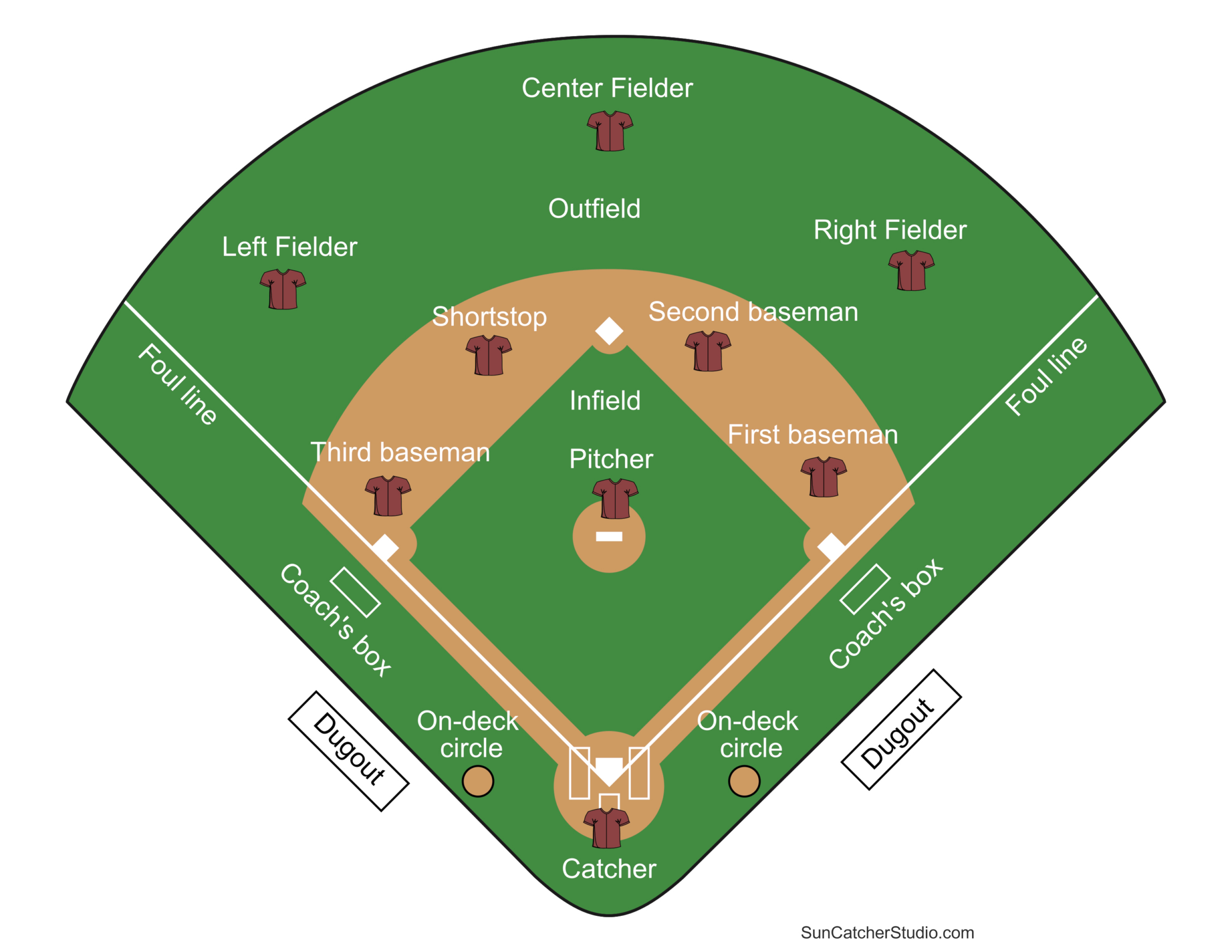 Printable Baseball Field Diagram (Softball Diamond) Templates in Free Printable Baseball Field Diagram