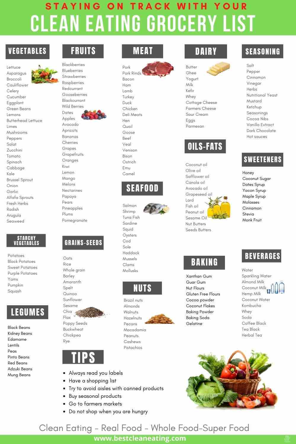 Printable Clean Eating Grocery List - Best Clean Eating with regard to Free Printable Clean Eating Grocery List