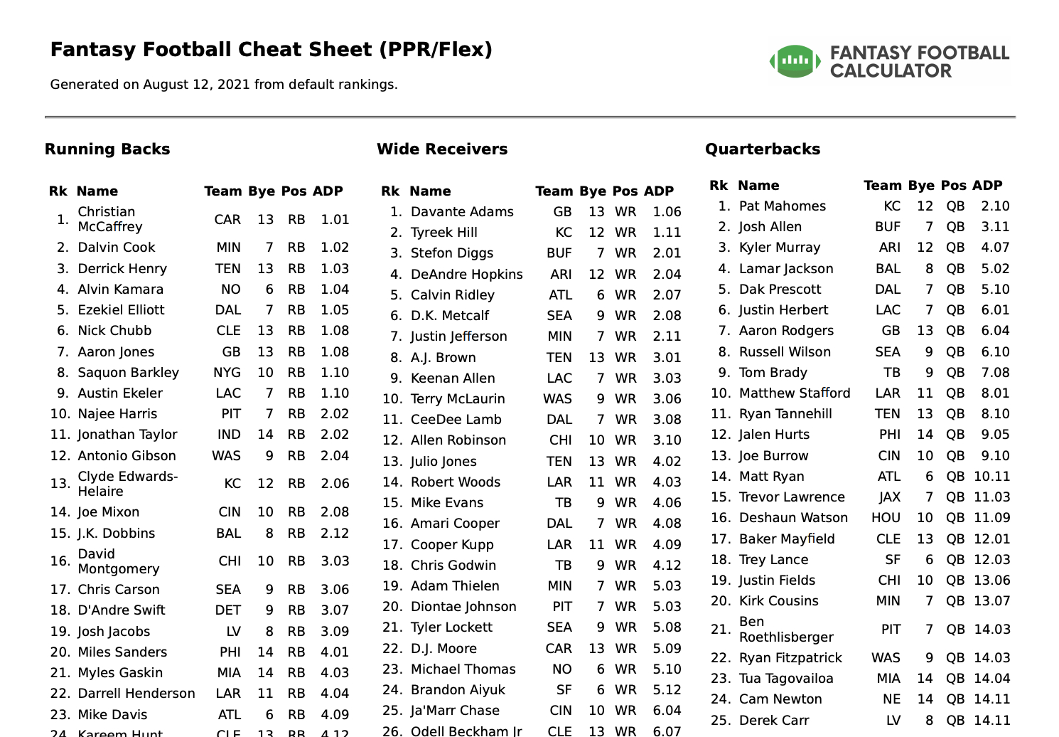 Printable Fantasy Football Player Rankings inside Fantasy Football Cheat Sheets Printable Free