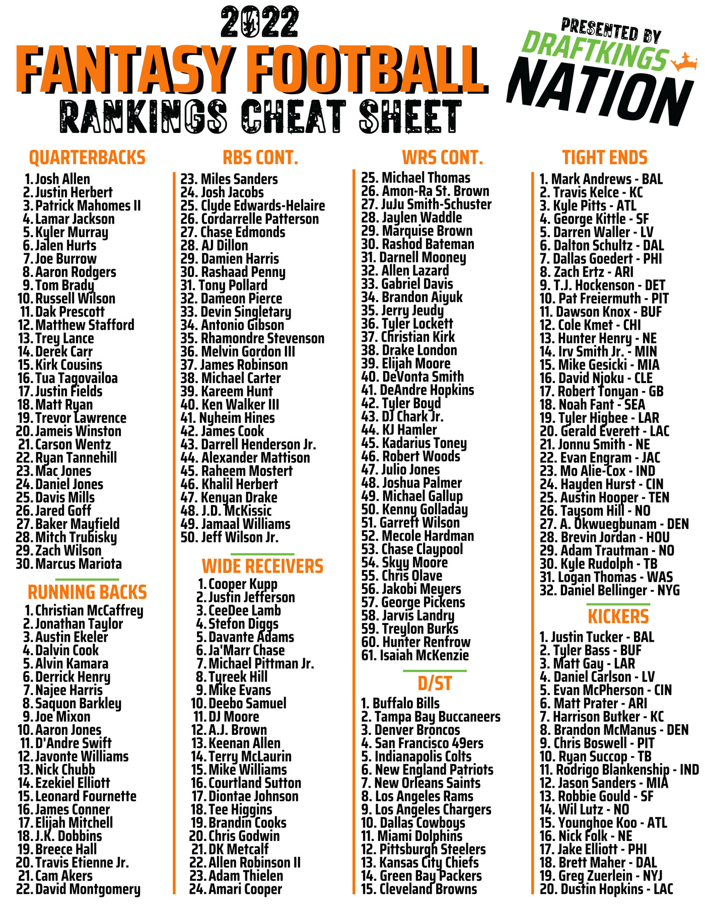 Printable Fantasy Football Player Rankings regarding Free Fantasy Cheat Sheet Printable