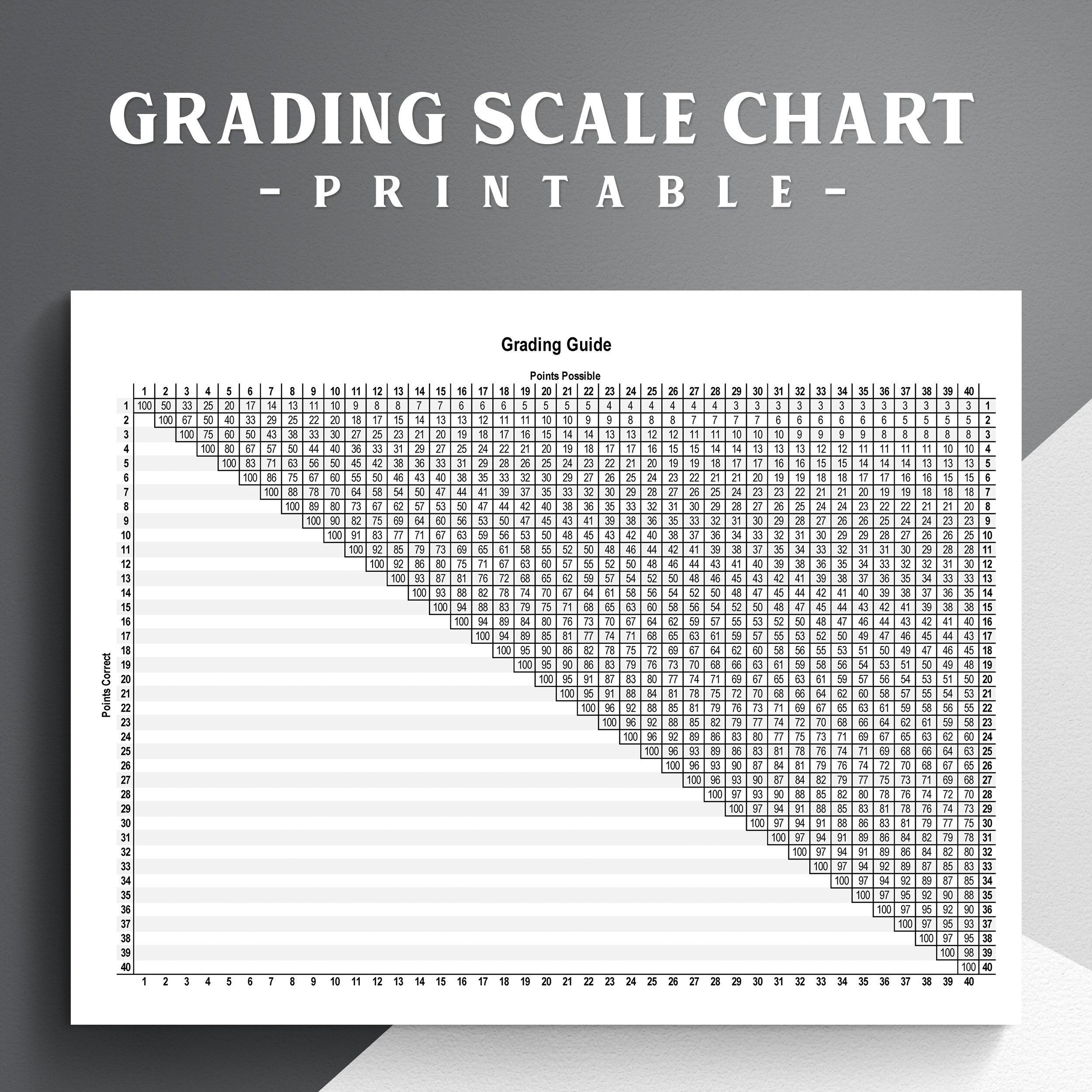 Printable Grading Scale Chart An Essential Reference Tool For pertaining to Free Printable Easy Grader