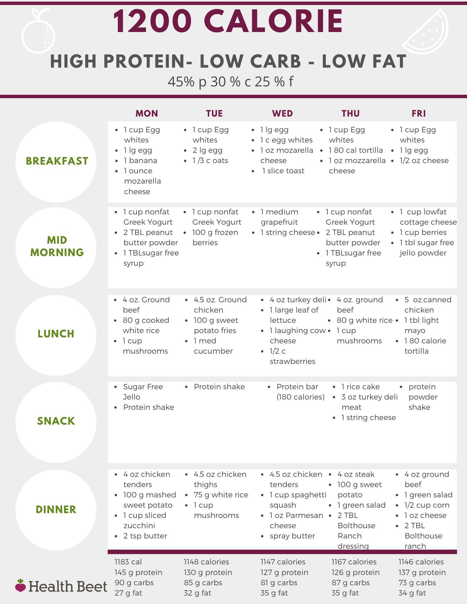 Printable Low Carb Meal Plan | 1200 Calorie Diet Plan, 1200 for Free Printable 1200 Calorie Diet Menu