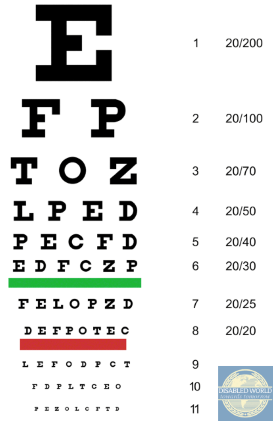 Printable Snellen Eye Charts | Disabled World regarding Eye Exam Chart Printable Free
