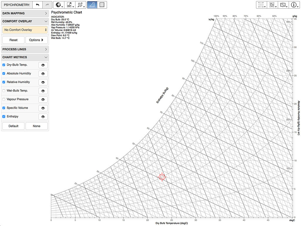 Psychrometric Chart with regard to Printable Psychrometric Chart Free