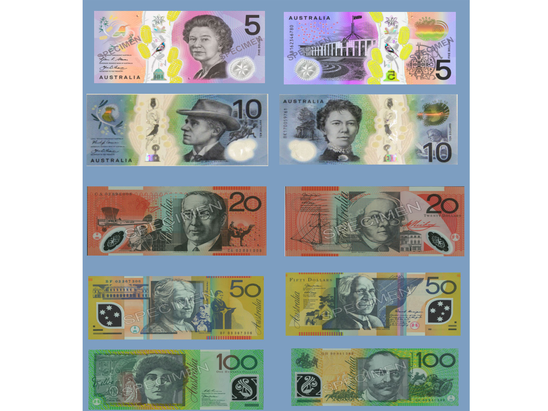 Resources for Free Printable Australian Notes