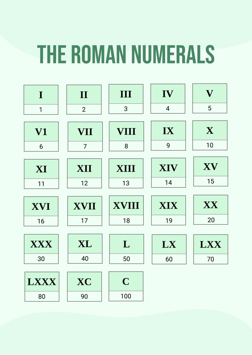 Roman Numerals Chart Template In Pdf - Free Download | Template for Free Printable Roman Numerals Chart