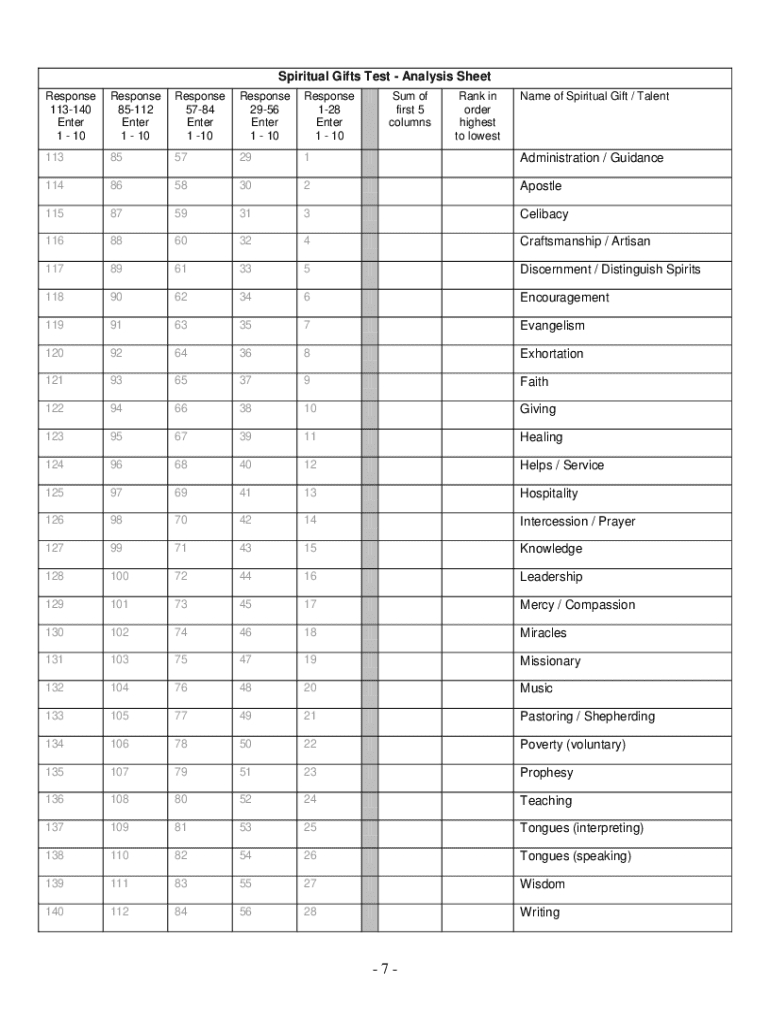 Spiritual Gifts Test Printable - Fill Online, Printable, Fillable for Free Printable Spiritual Gifts Test