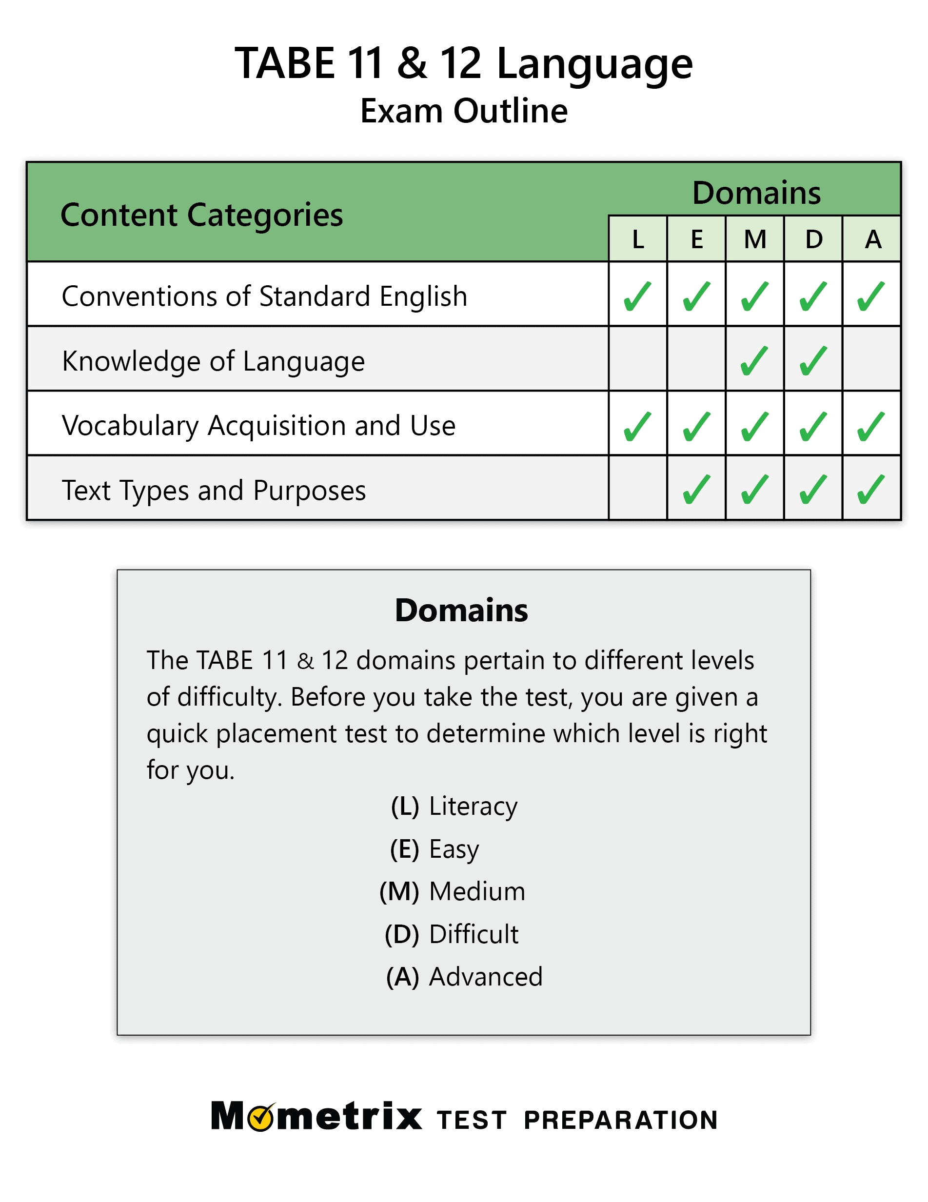 Tabe English Practice Test (Updated 2024) with Tabe Practice Test Free Printable